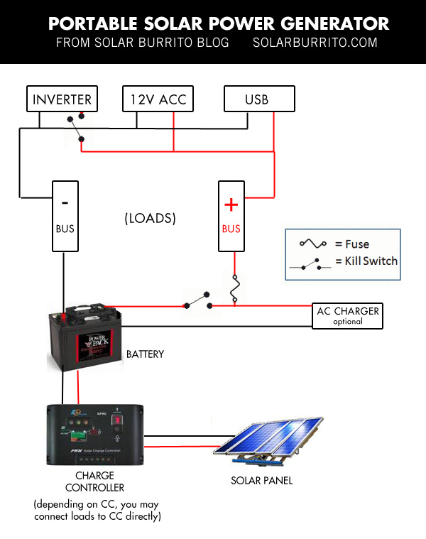 portable-solar-generator-solar-burrito-diagram1