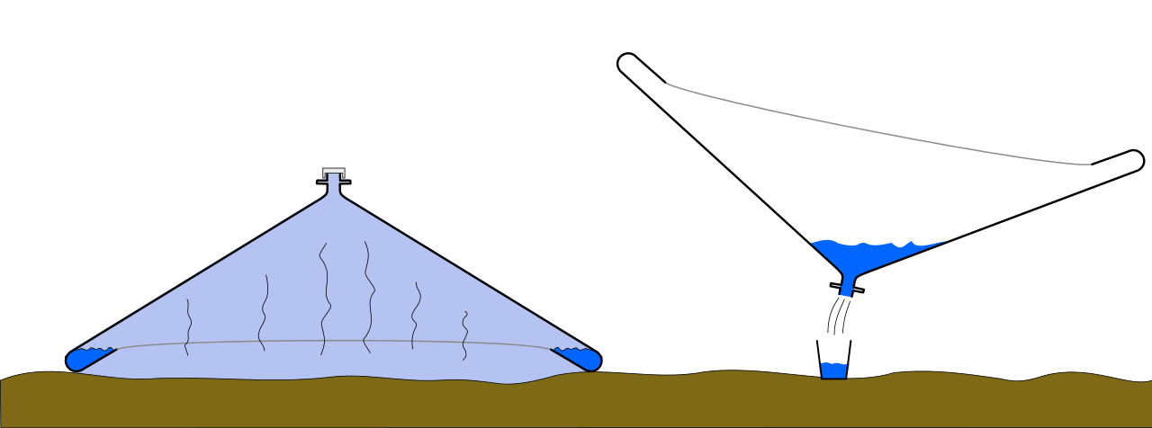 1280px-Watercone_on_earth.svg
