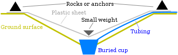 364px-Evapo_still.svg