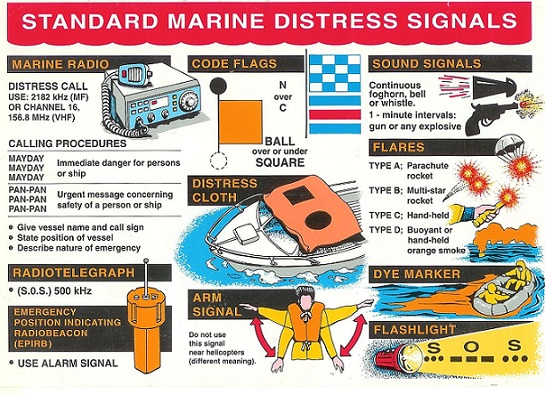 Std-Marine-Distress-Signals