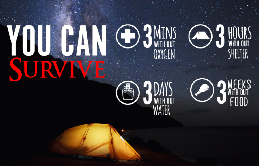 Rule of 3 for Survival Learn the Rule of Threes for Survival